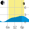 Tide chart for Point Ybel, San Carlos Bay, Florida on 2022/04/9