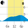 Tide chart for Point Ybel, San Carlos Bay, Florida on 2022/05/8
