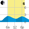 Tide chart for Point Ybel, San Carlos Bay, Florida on 2022/07/6