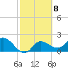 Tide chart for Point Ybel, San Carlos Bay, Florida on 2023/02/8