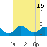 Tide chart for Point Ybel, San Carlos Bay, Florida on 2023/05/15