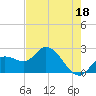 Tide chart for Point Ybel, San Carlos Bay, Florida on 2023/05/18
