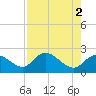 Tide chart for Point Ybel, San Carlos Bay, Florida on 2023/05/2