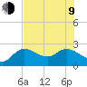 Tide chart for Point Ybel, San Carlos Bay, Florida on 2023/07/9