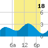 Tide chart for Point Ybel, San Carlos Bay, Florida on 2023/08/18