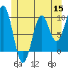Tide chart for Pole Anchorage, Kosciusko Island, Alaska on 2022/06/15