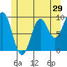 Tide chart for Pole Anchorage, Kosciusko Island, Alaska on 2022/06/29