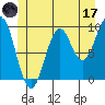 Tide chart for Pole Anchorage, Kosciusko Island, Alaska on 2023/06/17