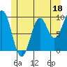 Tide chart for Pole Anchorage, Kosciusko Island, Alaska on 2023/06/18