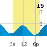 Tide chart for Ponce De Leon Inlet South, florida on 2021/05/15