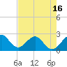 Tide chart for Ponce Inlet, Halifax River, florida on 2021/05/16