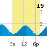 Tide chart for Ponce Inlet, Halifax River, Florida on 2021/06/15