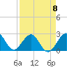 Tide chart for Ponce Inlet, Halifax River, Florida on 2023/04/8
