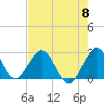 Tide chart for Ponce Inlet, Halifax River, Florida on 2024/05/8