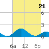 Tide chart for Pond Point, Bush River, Chesapeake Bay, Maryland on 2023/04/21