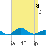 Tide chart for Pond Point, Bush River, Chesapeake Bay, Maryland on 2023/04/8