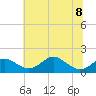 Tide chart for Pond Point, Bush River, Chesapeake Bay, Maryland on 2023/07/8