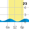 Tide chart for Pond Point, Bush River, Chesapeake Bay, Maryland on 2024/03/23