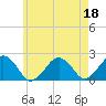 Tide chart for Poponesset Island, Poponesset Bay, Nantucket Sound, Massachusetts on 2023/05/18