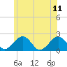Tide chart for Poponesset Island, Poponesset Bay, Nantucket Sound, Massachusetts on 2023/06/11
