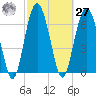 Tide chart for Crescent (North), Sapelo, Georgia on 2021/02/27