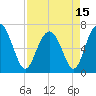Tide chart for Crescent (North), Sapelo, Georgia on 2021/04/15