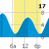 Tide chart for Crescent (North), Sapelo, Georgia on 2021/04/17