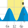Tide chart for Crescent (North), Sapelo, Georgia on 2021/05/8
