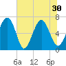 Tide chart for Crescent (North), Sapelo, Georgia on 2021/06/30