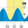 Tide chart for Crescent (North), Sapelo, Georgia on 2021/07/30