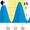 Tide chart for Crescent (North), Sapelo, Georgia on 2021/08/15