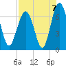 Tide chart for Crescent (North), Sapelo, Georgia on 2021/08/7