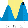 Tide chart for Crescent (North), Sapelo, Georgia on 2021/09/3
