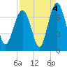 Tide chart for Crescent (North), Sapelo, Georgia on 2021/09/4