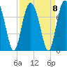Tide chart for Crescent (North), Sapelo, Georgia on 2021/09/8