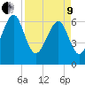 Tide chart for Crescent (North), Sapelo, Georgia on 2022/04/9