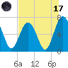 Tide chart for Crescent (North), Sapelo, Georgia on 2023/07/17
