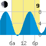 Tide chart for Crescent (North), Sapelo, Georgia on 2023/07/9
