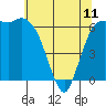 Tide chart for Port Angeles, Washington on 2023/05/11