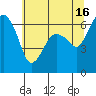Tide chart for Port Angeles, Washington on 2023/05/16