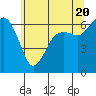 Tide chart for Port Angeles, Washington on 2024/05/20