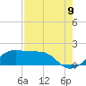 Tide chart for H. Caldwell Pier, Texas on 2022/08/9