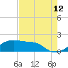 Tide chart for H Caldwell Pier, Port Aransas, Texas on 2023/08/12