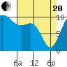 Tide chart for Port Blakely, Washington on 2021/04/20