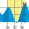 Tide chart for Port Blakely, Washington on 2021/08/11