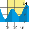 Tide chart for Port Blakely, Washington on 2021/08/14