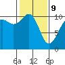 Tide chart for Port Blakely, Washington on 2022/02/9
