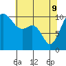 Tide chart for Port Blakely, Washington on 2022/05/9