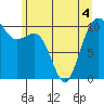 Tide chart for Port Blakely, Washington on 2022/06/4