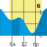 Tide chart for Port Blakely, Washington on 2022/06/6